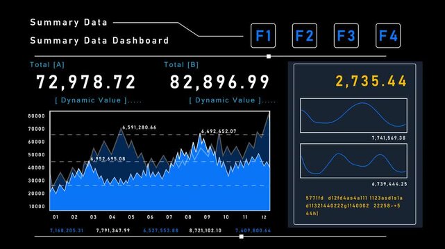 Digital business analytics interface with futuristic dashboard elements and financial data animation showcases innovation, corporate technology, and modern visualization systems in 4K motion video.