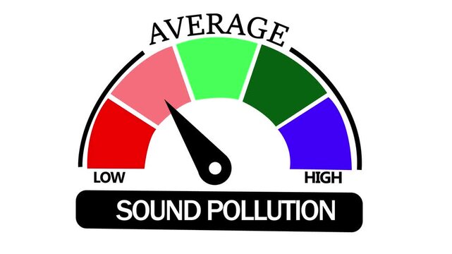 Dynamic sound pollution gauge meter animation featuring a moving needle indicating fluctuating noise levels from low to on a colorful semi-circular scale for environmental data monitoring projects