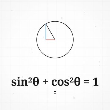 Animated Math Formulas Geometry and Trigonometry Education
