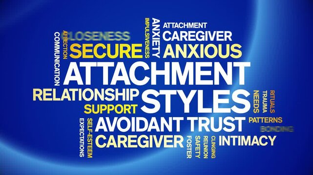 Attachment Styles animated word cloud-text design animation tag kinetic typography seamless loop.