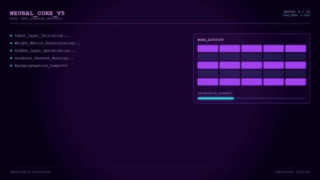 Futuristic Neural Core Deep Learning HUD with Purple Digital Machine Learning Inference Interface and AI Node Activity Optimization Monitoring Analytics Screen.