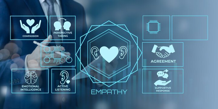 Conceptual illustration showing key components of empathy with modern digital interface elements and human interaction symbols