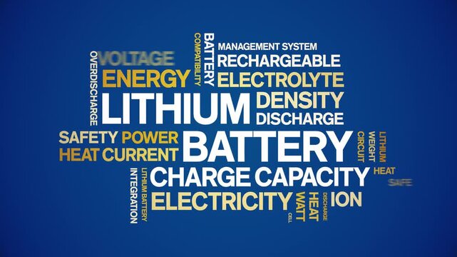 Lithium Battery animated word cloud-text design animation tag kinetic typography seamless loop.