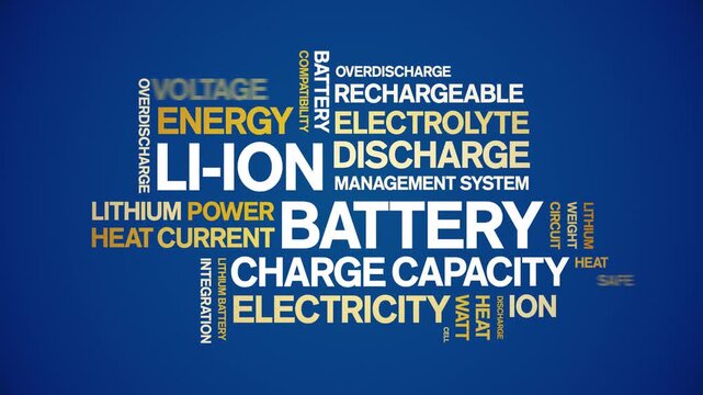 Li-ion Battery animated word cloud-text design animation tag kinetic typography seamless loop.