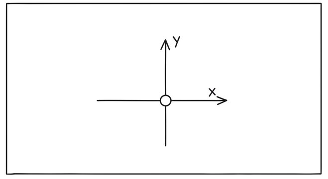 Cartesian Coordinate System with Origin