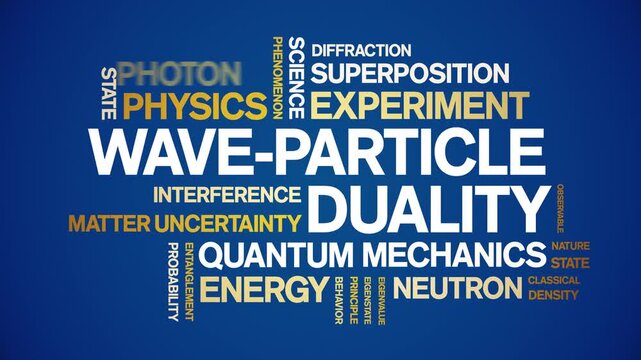 Wave-Particle Duality animated word cloud-text design animation tag kinetic typography seamless loop.