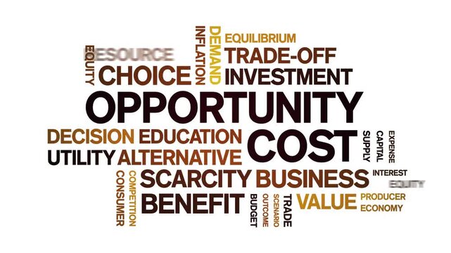 Opportunity Cost animated word cloud-text design animation tag kinetic typography seamless loop.