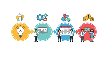 Fototapeta premium Business process infographic showing steps from an initial idea to final financial success using diverse characters and symbolic icons.
