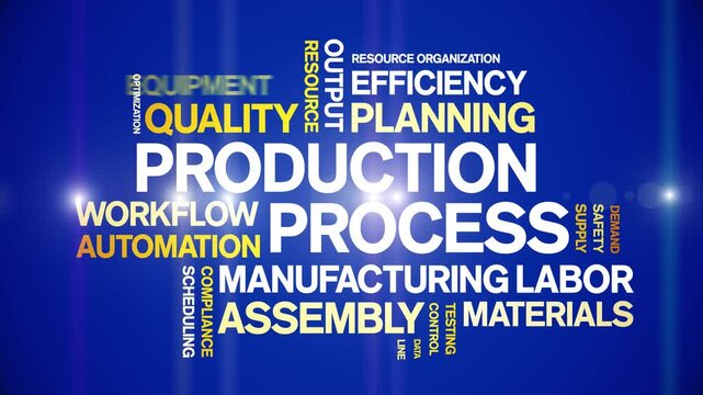 Production Process animated word cloud-text design animation tag kinetic typography seamless loop.