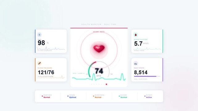 Real time health monitor dashboard with heart rate blood pressure oxygen and glucose tracking