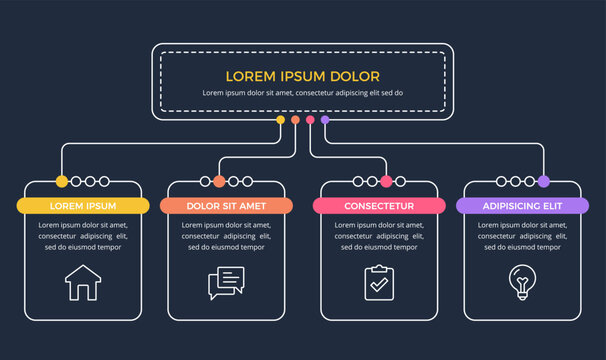 Organizational chart infographic with a primary header connected to four secondary process boxes, dark background