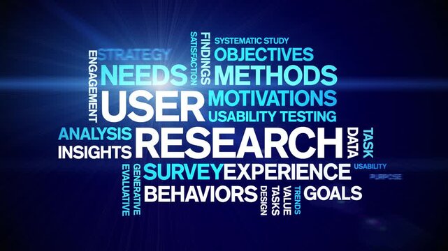 User Research animated word cloud-gross domestic product animation tag kinetic typography seamless loop.
