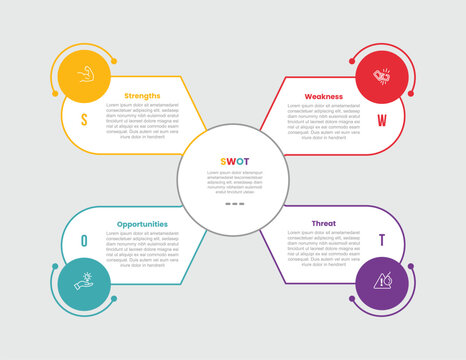 SWOT framework analysis infographic template with big circle center with spread wings and circle badge on quadrant structure with 4 points information flat style