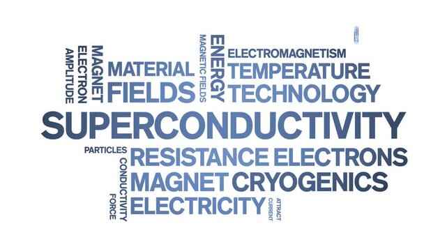 Superconductivity animated word cloud-text design animation tag kinetic typography seamless loop.
