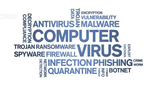 Computer Virus animated word cloud-text design animation tag kinetic typography seamless loop.