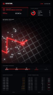 Zero-Day Exploit: Forensic Detection and Analysis Mobile