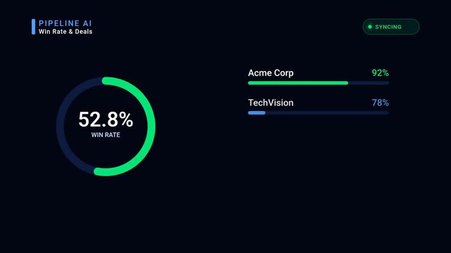 AI Sales Pipeline CRM Dashboard Animation &mdash; Lead Scoring, Win Rate Motion Graphics