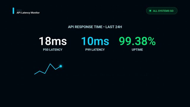 Animated DevOps Operations Dashboard &mdash; System Monitoring, Deployment Pipeline Motion Graphics