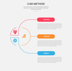 Obraz premium CAR method infographic outline style with 3 point stage or step template with creative circle and link connection spreading for slide presentation