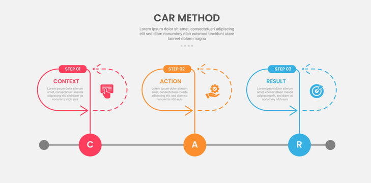 CAR method infographic outline style with 3 point stage or step template with timeline style with round container and arrow line for slide presentation