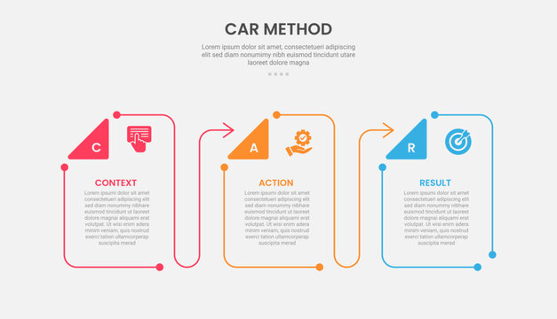 CAR method infographic outline style with 3 point stage or step template with creative box container with triangle badge and arrow line for slide presentation