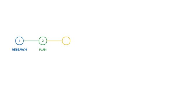 Whiteboard Animation Hand Drawn 5-Step Process Diagram With Multi-Color Circles And Sequential Connectors Concept Of Complete Project Workflow Method