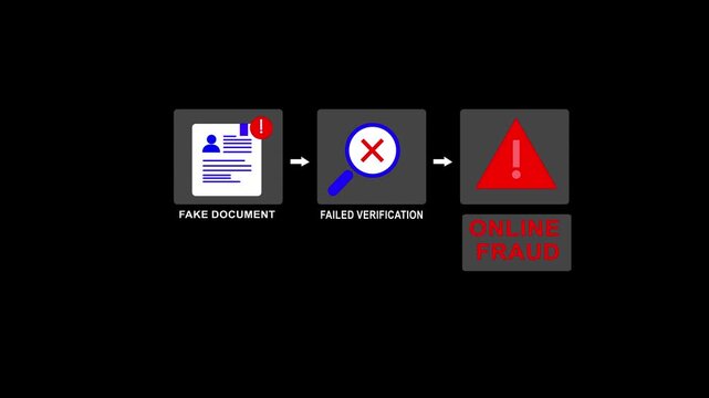 Online fraud detection concept with fake document alert and failed verification on virtual interface, showing identity fraud prevention-4k black background icon animation