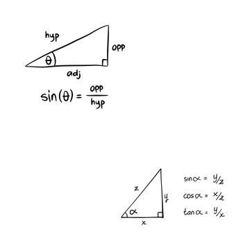 Educational mathematics diagram illustrating a right-angled triangle with trigonometry formulas including sine, cosine, and tangent. Ideal for academic textbooks, e-learning, and school resources.