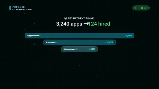 Modern HR People Operations Dashboard Data Analytics Interface