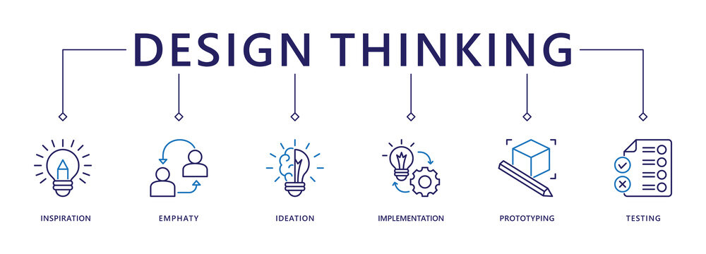 Design thinking process infographic banner web icon vector illustration concept with an icon of inspiration, empathy, ideation, implementation, prototyping, and testing