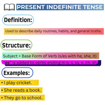 Present Indefinite Tense Definition Structure Examples | Simple Present Tense Chart