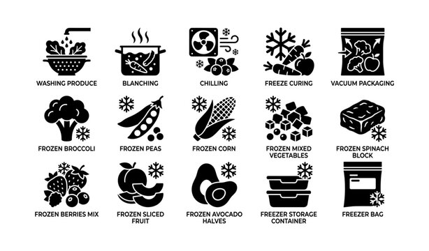 Frozen food icons showing processing steps and labeled products