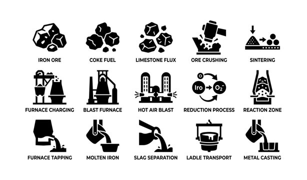 Blast furnace process icons showing stages of ironmaking