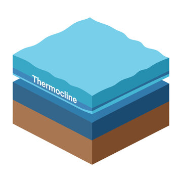 Isometric View of Thermocline Layering in Water Body Illustration.