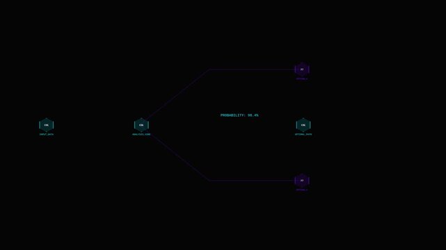 AI Decision Tree Logic Path with Branching Decision Flow
