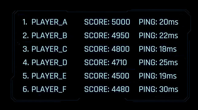 Video game scoreboard with player names scores and network ping latency