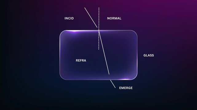 Refraction of light of through glass slab 