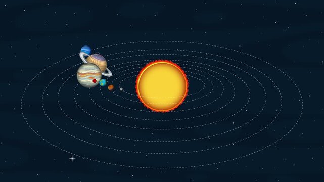 Dynamic animation of solar system with planets orbiting sun and names of each celestial body in outer space motion graphics clip.
