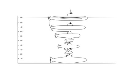 Fototapeta premium Submarine Depth Chart: Illustrating Submersible Descent Levels and Sizes