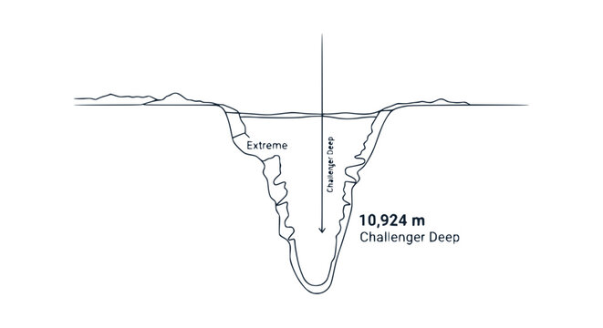Challenger Deep Mariana Trench Depth Profile Diagram Illustration