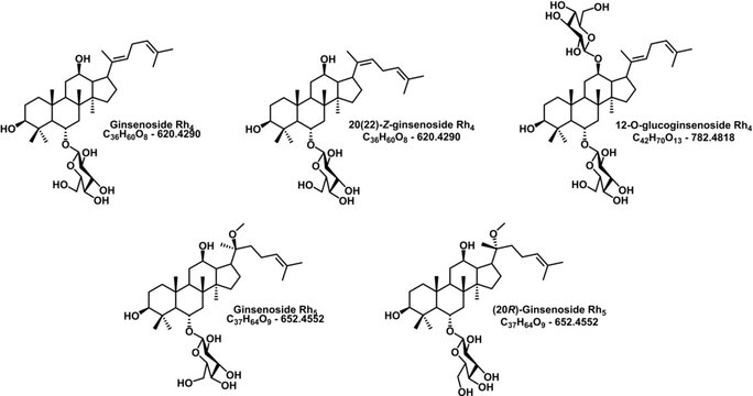 These are the organic structures of saponin compounds isolated from korea ginseng (panax ginseng).