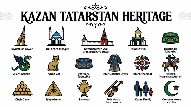 Kazan Tatarstan Heritage Icons: Architecture, Culture, Symbols