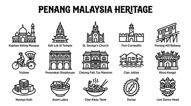 Penang Malaysia Heritage Icons: Landmarks, Food, Culture