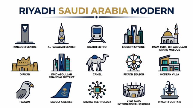 Riyadh Saudi Arabia Modern City Icons: Landmarks, Transport, Culture