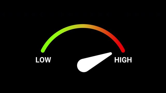 Animated gauge meter with arrow moving from green low to red high. Credit score or risk level indicator on black, motion graphics