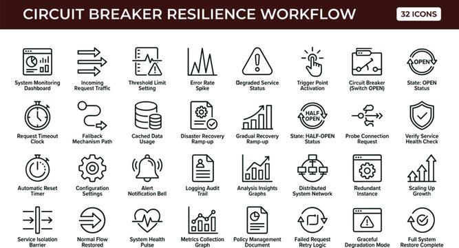 Circuit breaker resilience workflow line icon set for cloud infrastructure dashboard ui system monitoring and failover management