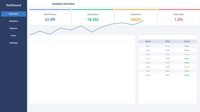Modern UI UX dashboard wireframe template for web design and application interface development with data visualization charts