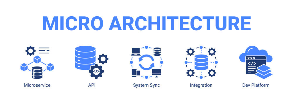 Micro Architecture web banner icon concept, with Microservice, API, System Sync, Integration.