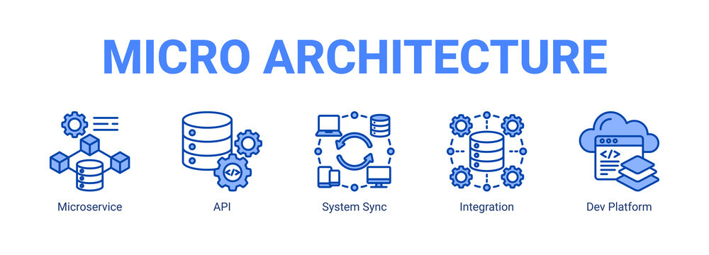 Micro Architecture web banner icon concept, with Microservice, API, System Sync, Integration.