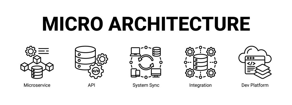 Micro Architecture web banner icon concept, with Microservice, API, System Sync, Integration.